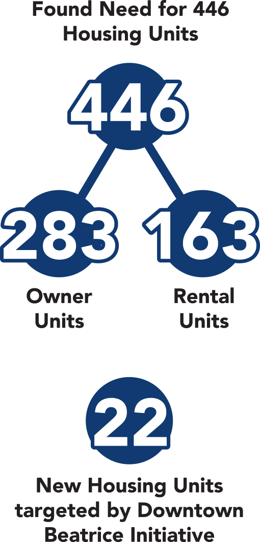 housing infographic spiderweb chart